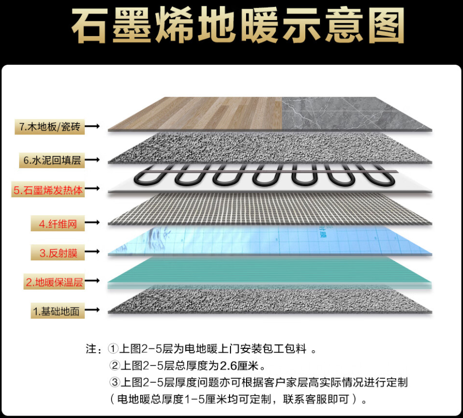 昌吉回族自治州 石墨烯电地暖公司哪家好？施工质量核心标准